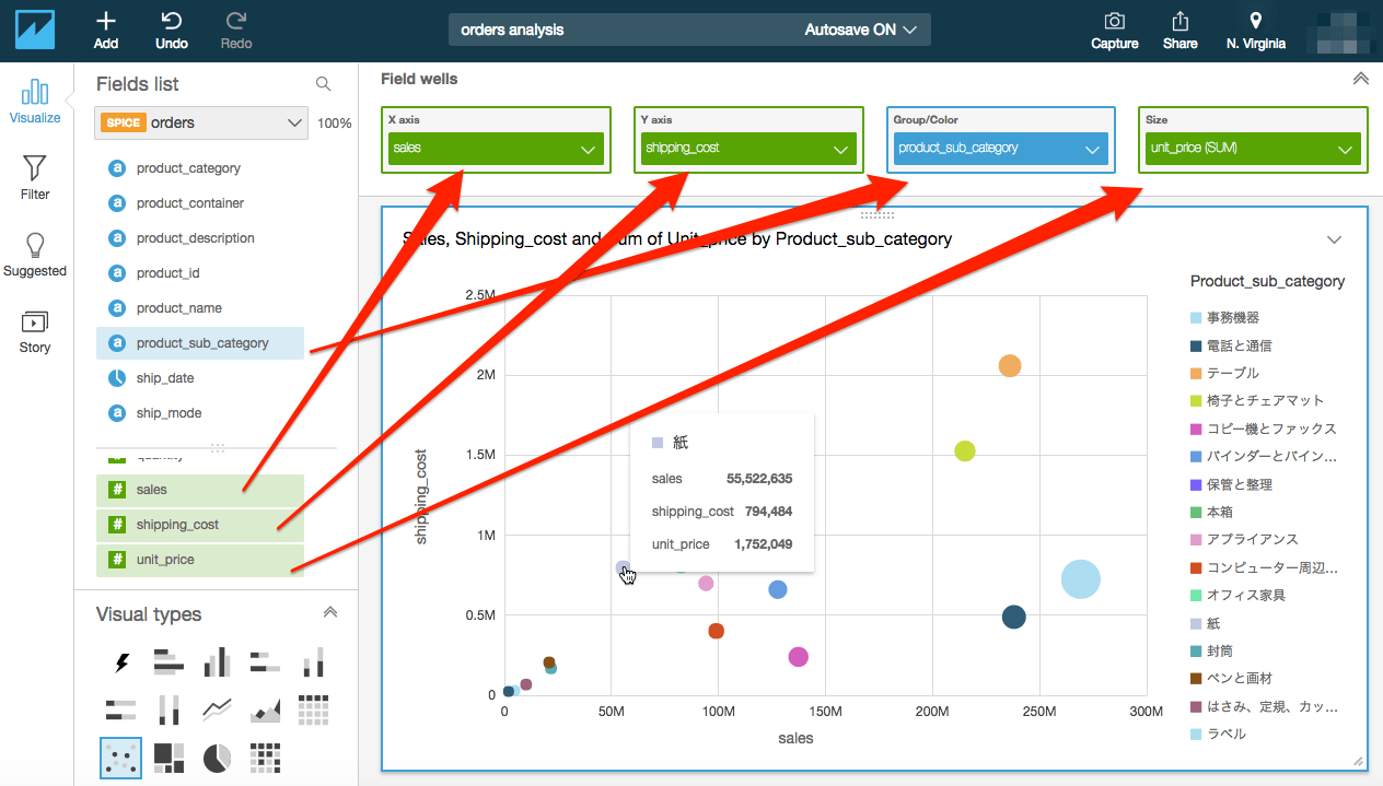 表示形式詳細解説：Scatter plot(散布図) quicksight 11 Amazon QuickSight Advent