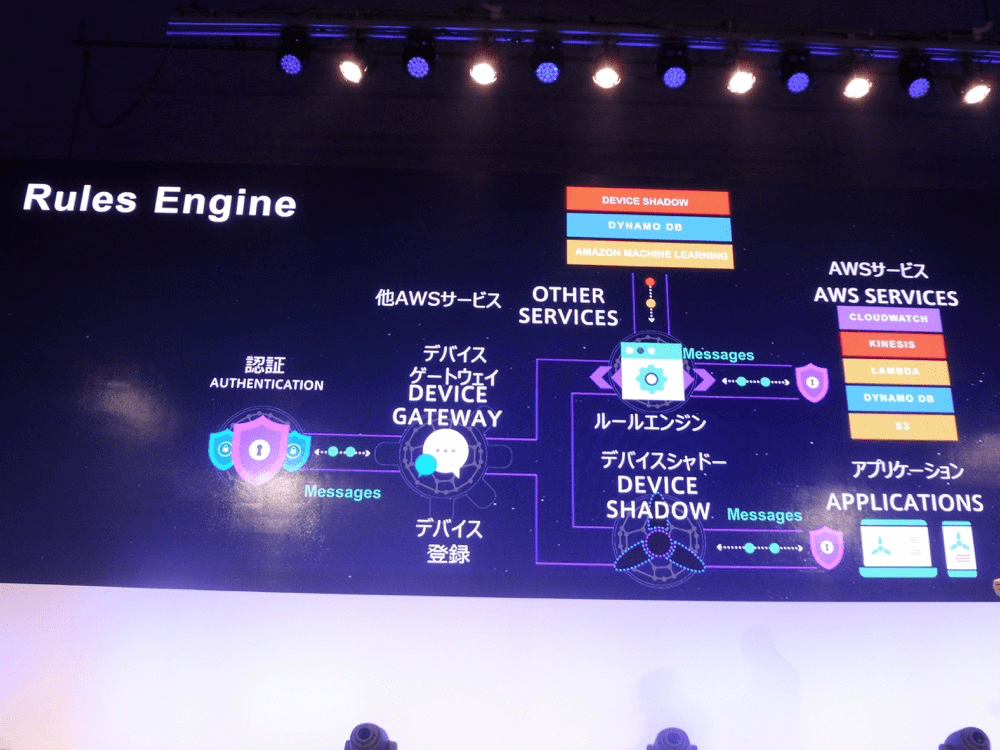 【レポート】AWS Summit Tokyo 2017：Day3 基調講演(キーノート) AWSSummit