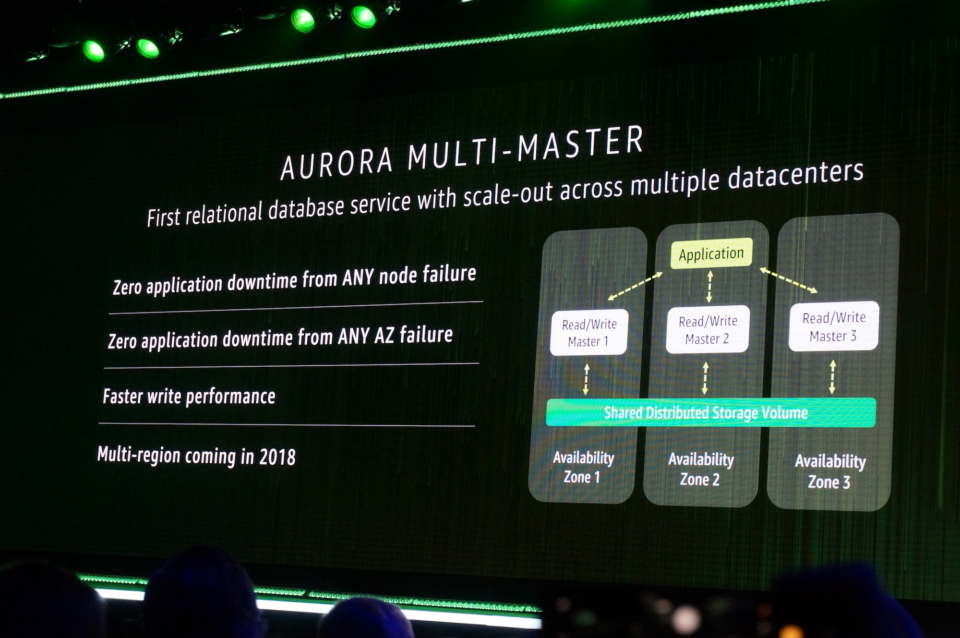 【速報】Amazon Auroraのマルチマスタ機能が発表されました！ reinvent ｜ Developers.IO
