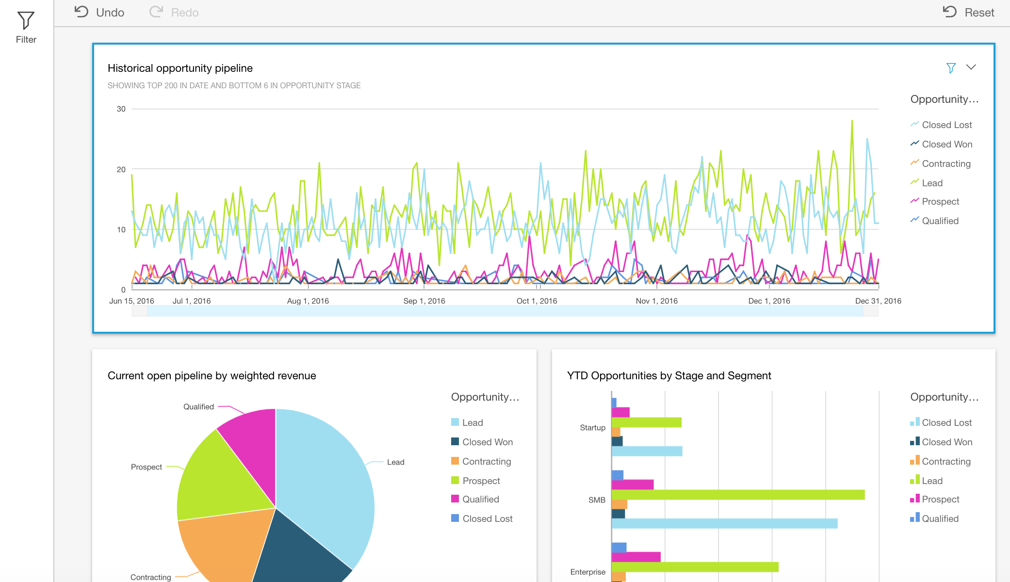 Amazon QuickSightのダッシュボードが外部サイトに埋め込めるようになりました reinvent ｜ Developers.IO