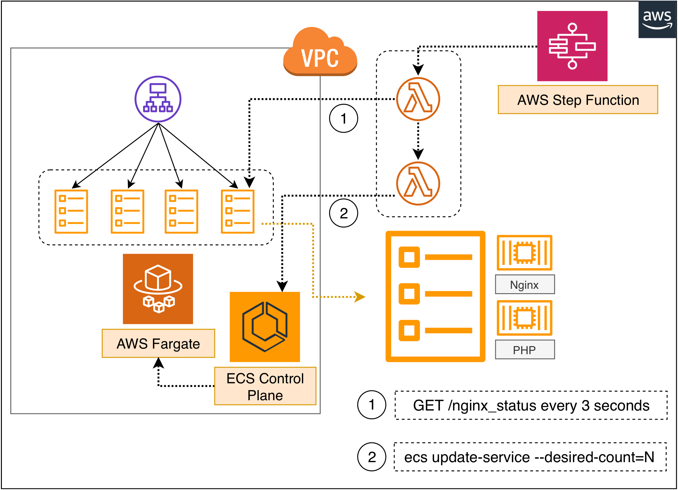 爆速でFargateをスケールさせる「awsfargatefastautoscaler」を試してみた ｜ Developers.IO
