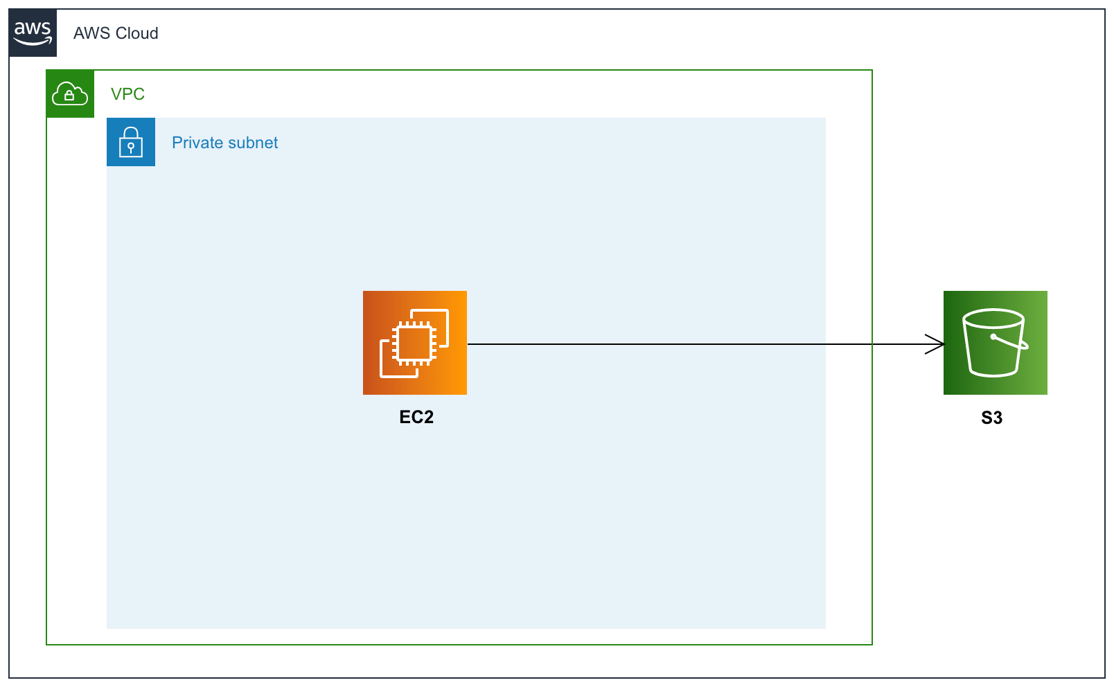 【小ネタ】AWSのプロが aws cli を使う方法 (debug オプション) DevelopersIO