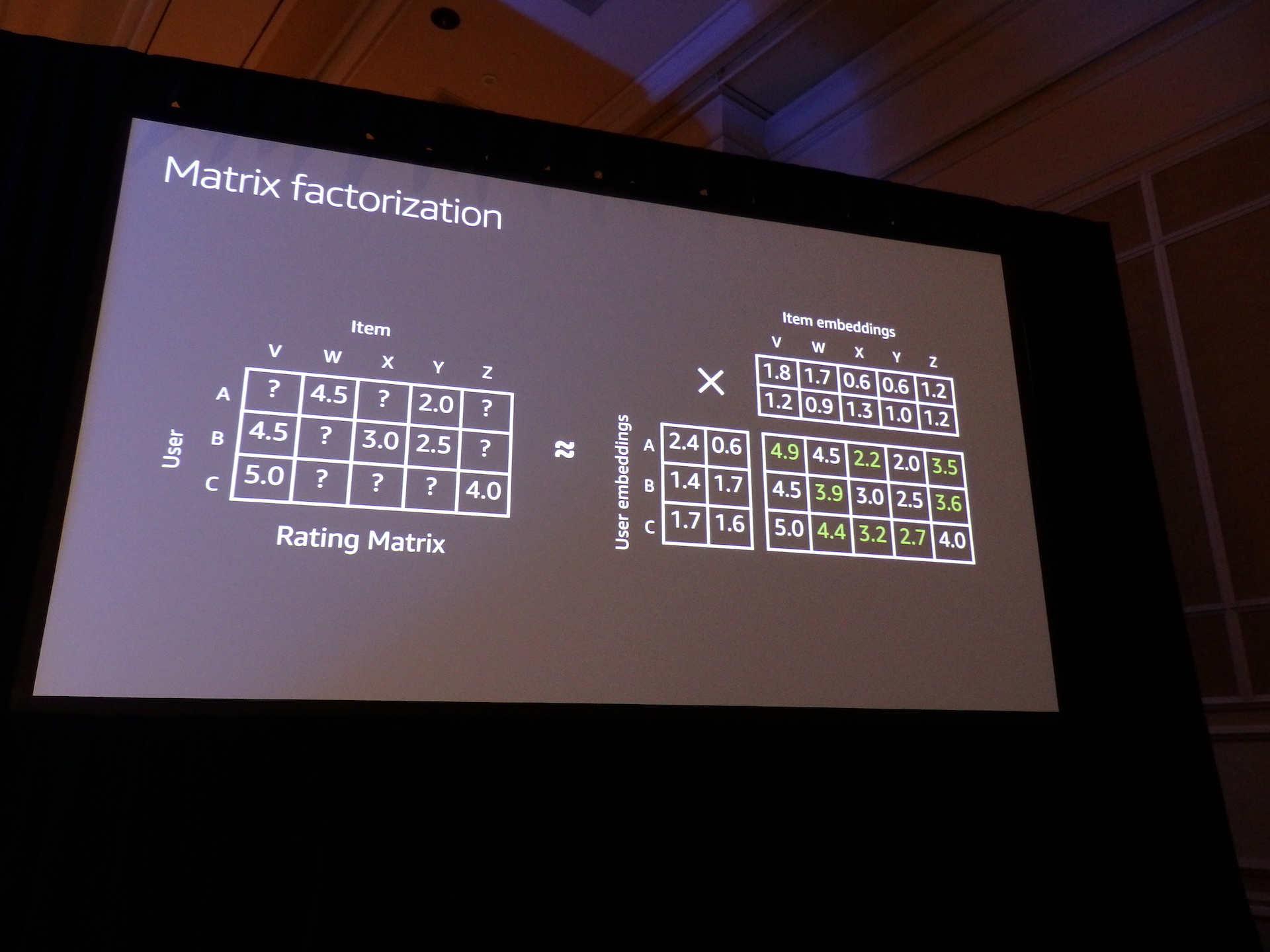 [レポート] MDS303 ビデオワークフローにおけるパーソナライゼーションとレコメンデーションの進化