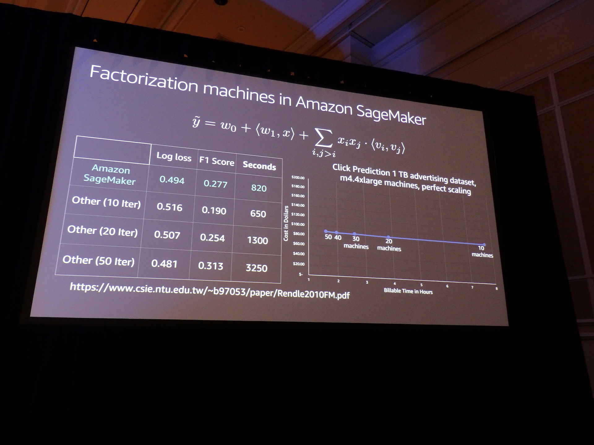 [レポート] MDS303 ビデオワークフローにおけるパーソナライゼーションとレコメンデーションの進化