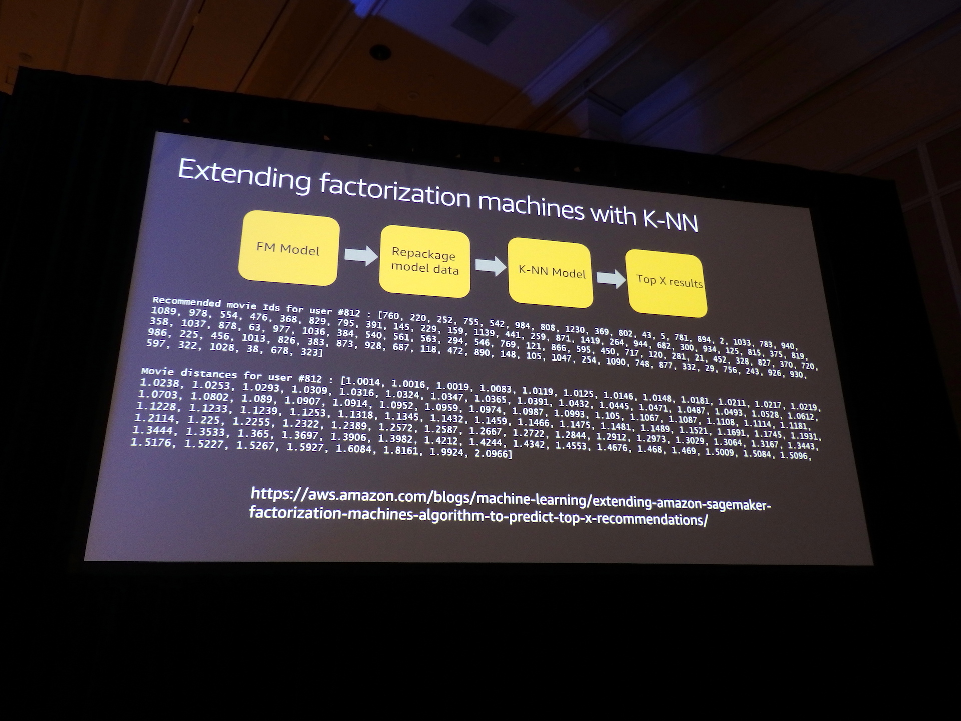 [レポート] MDS303 ビデオワークフローにおけるパーソナライゼーションとレコメンデーションの進化