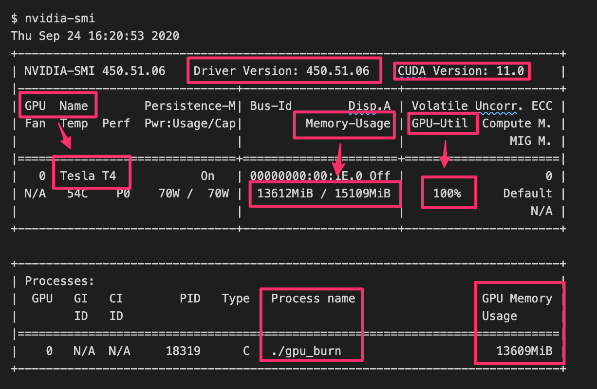 nvidiasmiでNVIDIA GPU使用状況をモニタリングする DevelopersIO