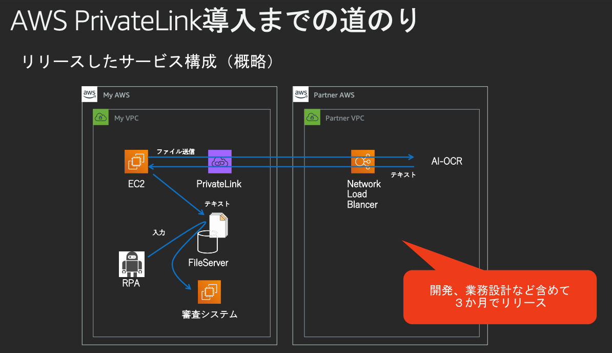 [レポート]第三の選択肢、AWS PrivateLink ～ビジネスのアジリティとセキュリティを両立させる接続の実現