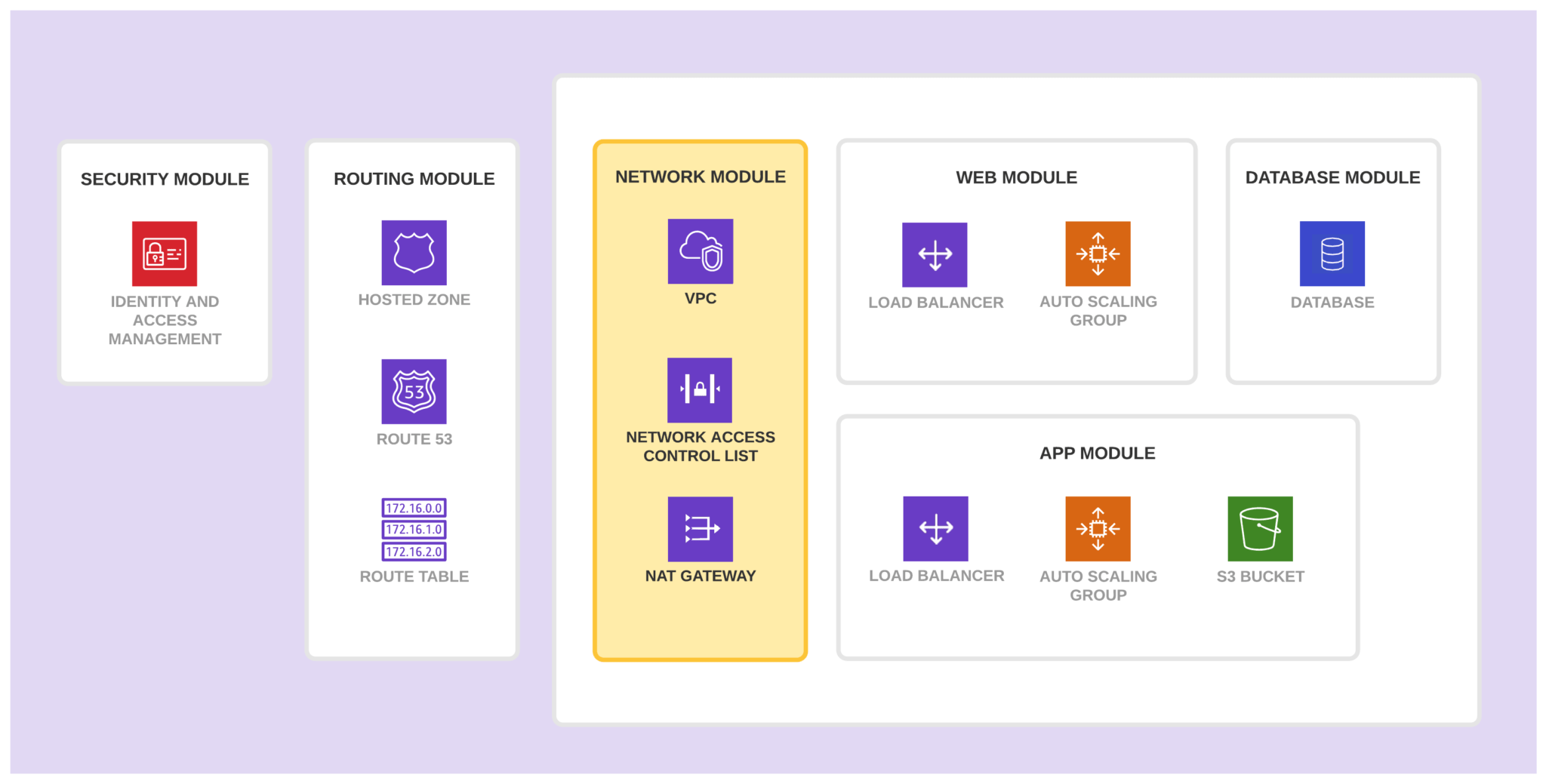 Serverless×Terraformモジュール設計のベストプラクティスの検討IoTデータ収集基盤の例