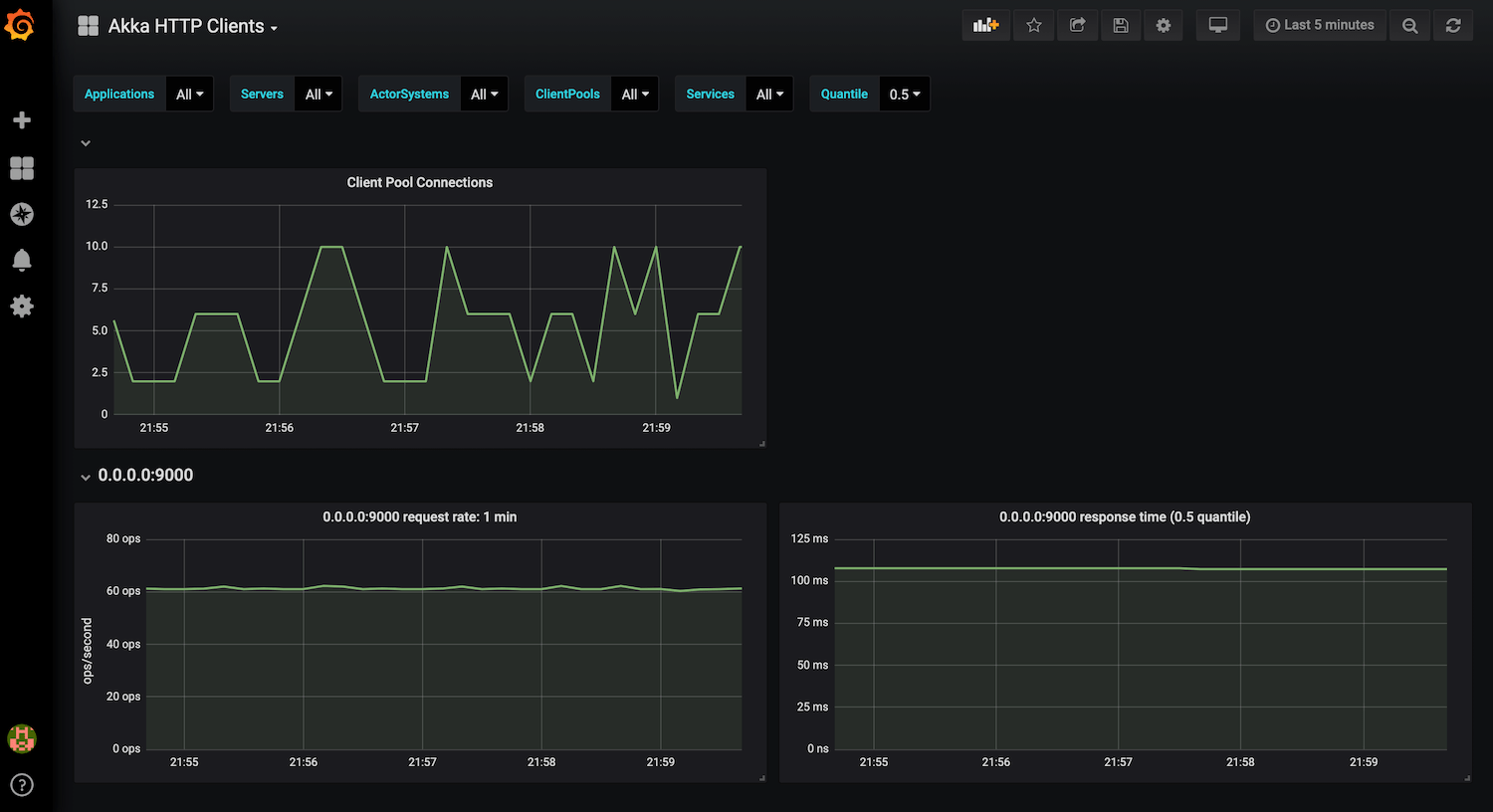 Lightbend Telemetryでakka httpクライアントのモニタリングをする DevelopersIO