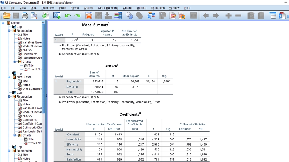 Jasa Olah Data Spss Cepat Dan Akurat | Solusi Lulus Skripsi