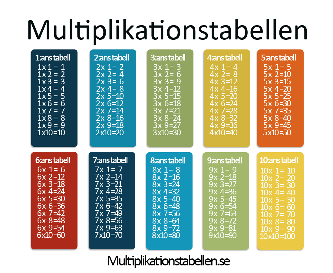 Sälens skola 08 Nu börjar vi med matte läxa igen!