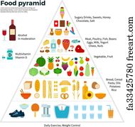 Free art print of Food Guide Pyramid Healthy Eating. Healthy eating