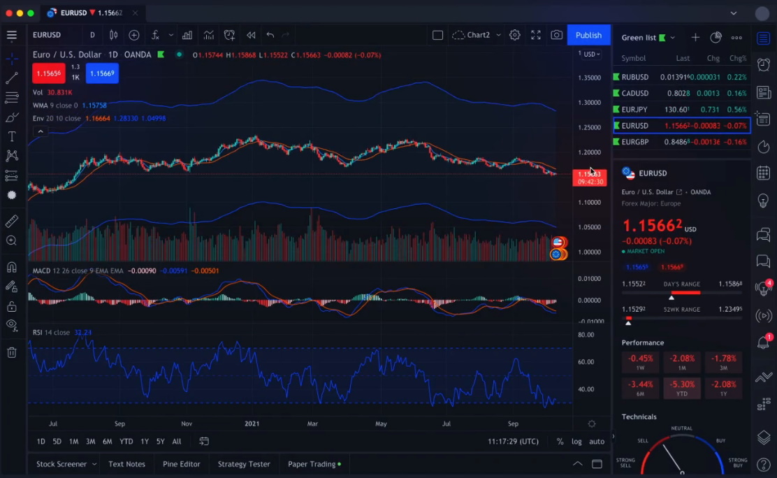 Windows 11 Security Certificate Issue for TradingView Desktop