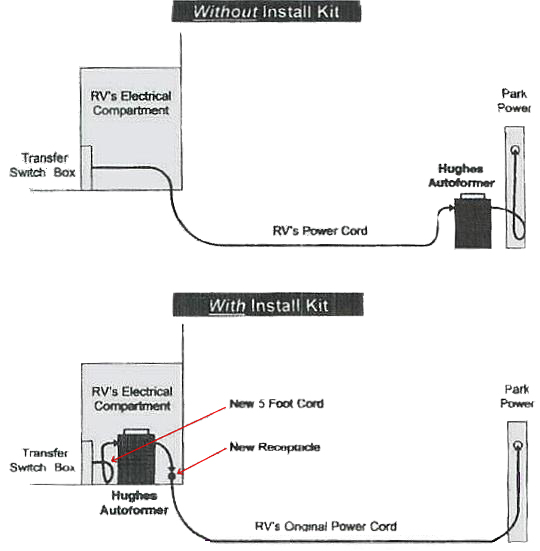Park Model Rv 50 Amp Wiring Diagram Wiring Diagram