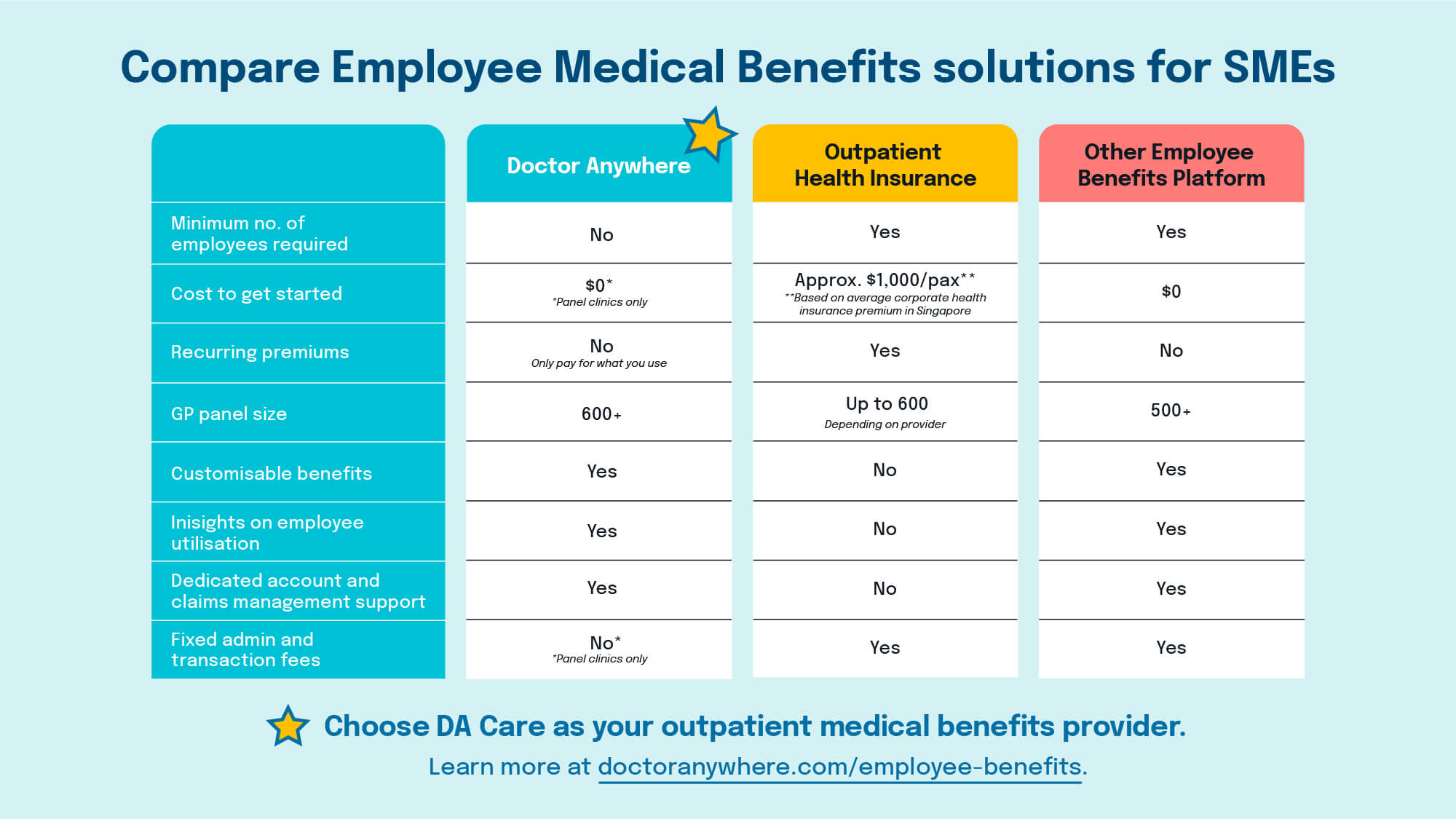 Corporate Healthcare How to avail your Employee Medical Benefits