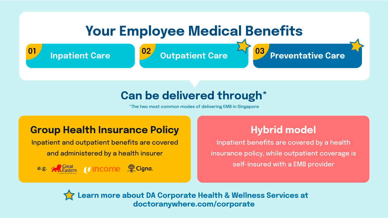 Corporate Healthcare How to avail your Employee Medical Benefits