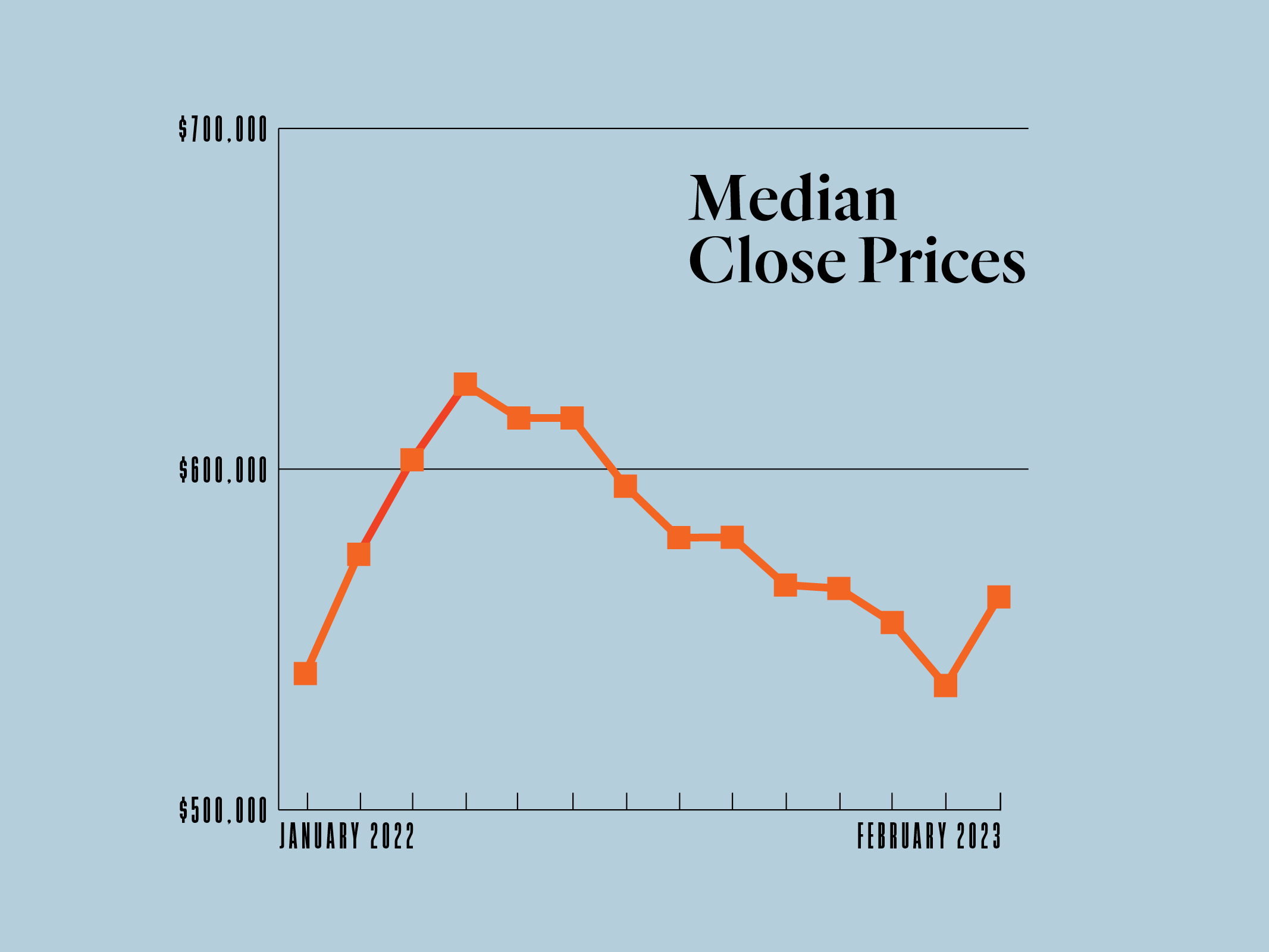 Denver’s Real Estate Market Is Finally Cooling Off. What Does That Mean