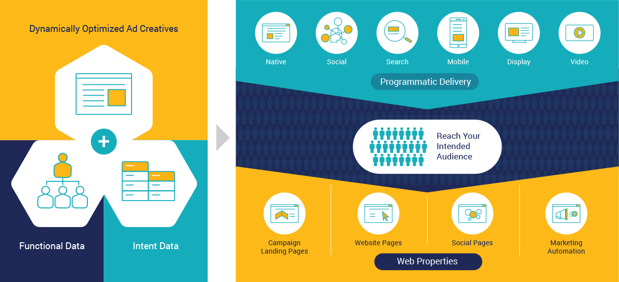 People7 People Based Marketing Solution 7EDGE