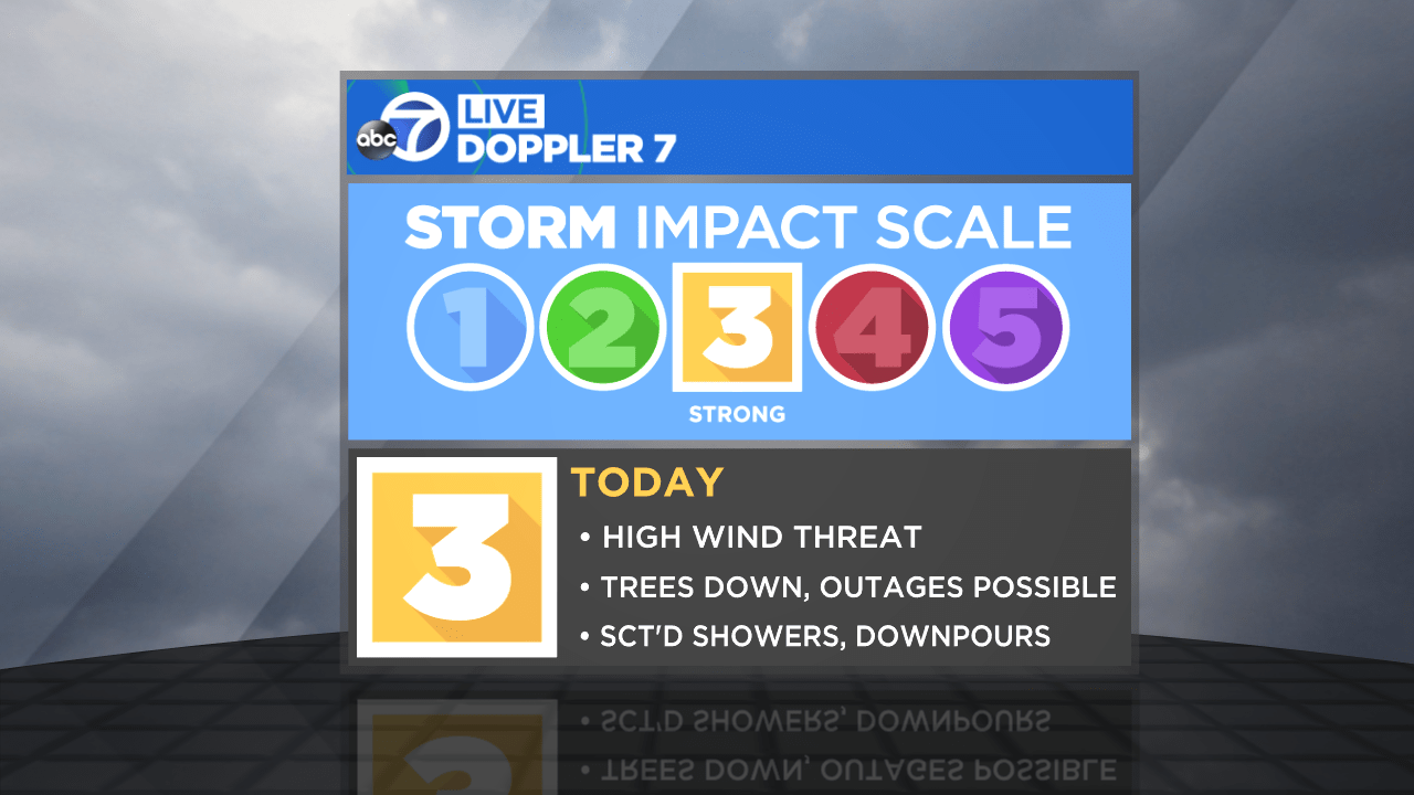 San Francisco Bay Area storm timeline Here's when and where the