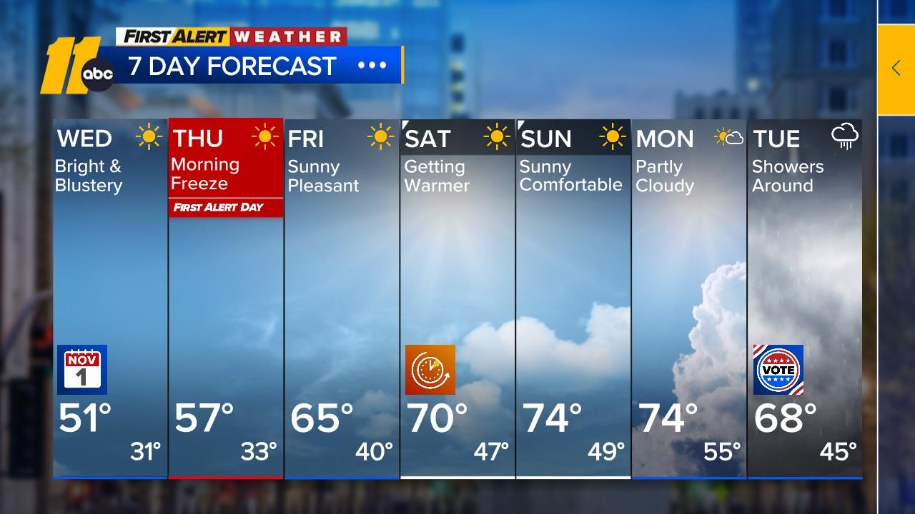 Cold Weather Forecast NC Triangle weather is getting spooky cold