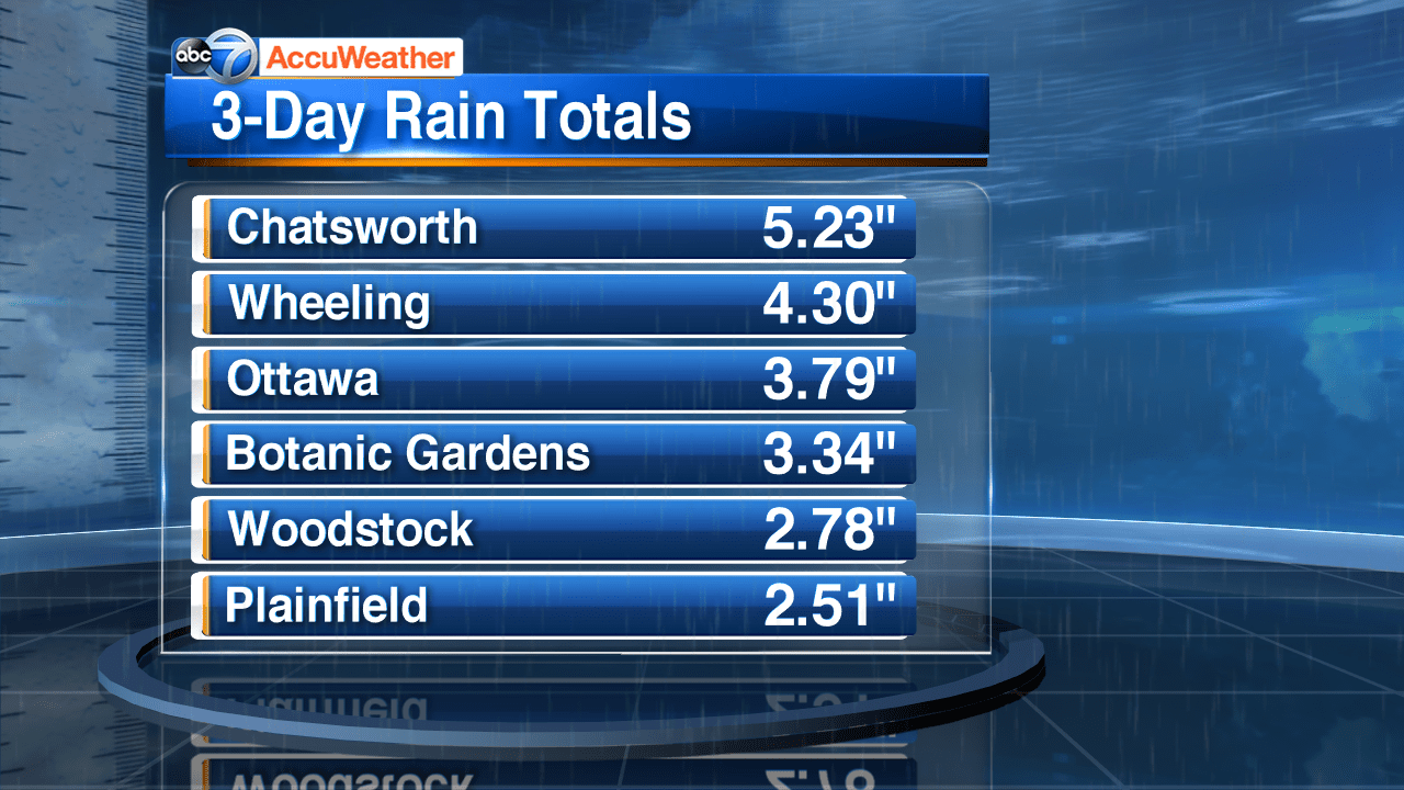 Over 5 inches of rain fell in some areas over the weekend ABC7 Chicago
