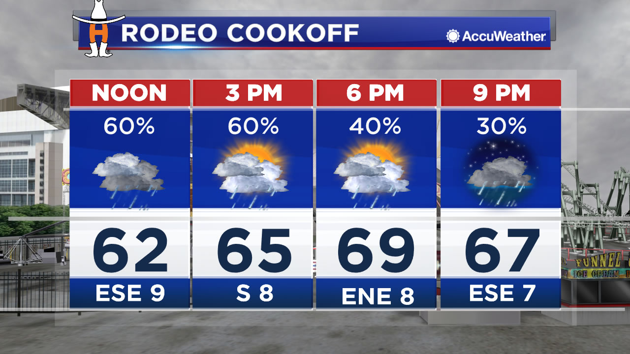 RODEO COOKOFF FORECAST Layer up! It's going to be dreary and damp