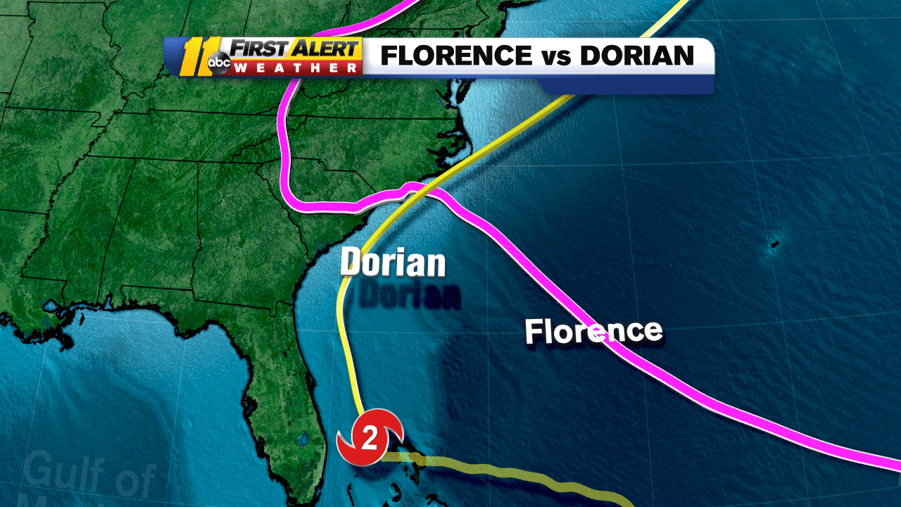 Hurricane Dorian vs. Hurricane Florence, Matthew how do they compare