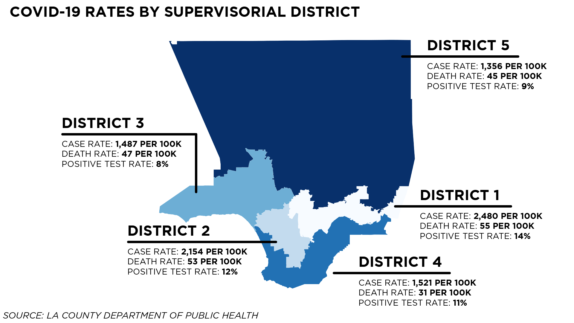 Los Angeles health clinic serving those most vulnerable to COVID19