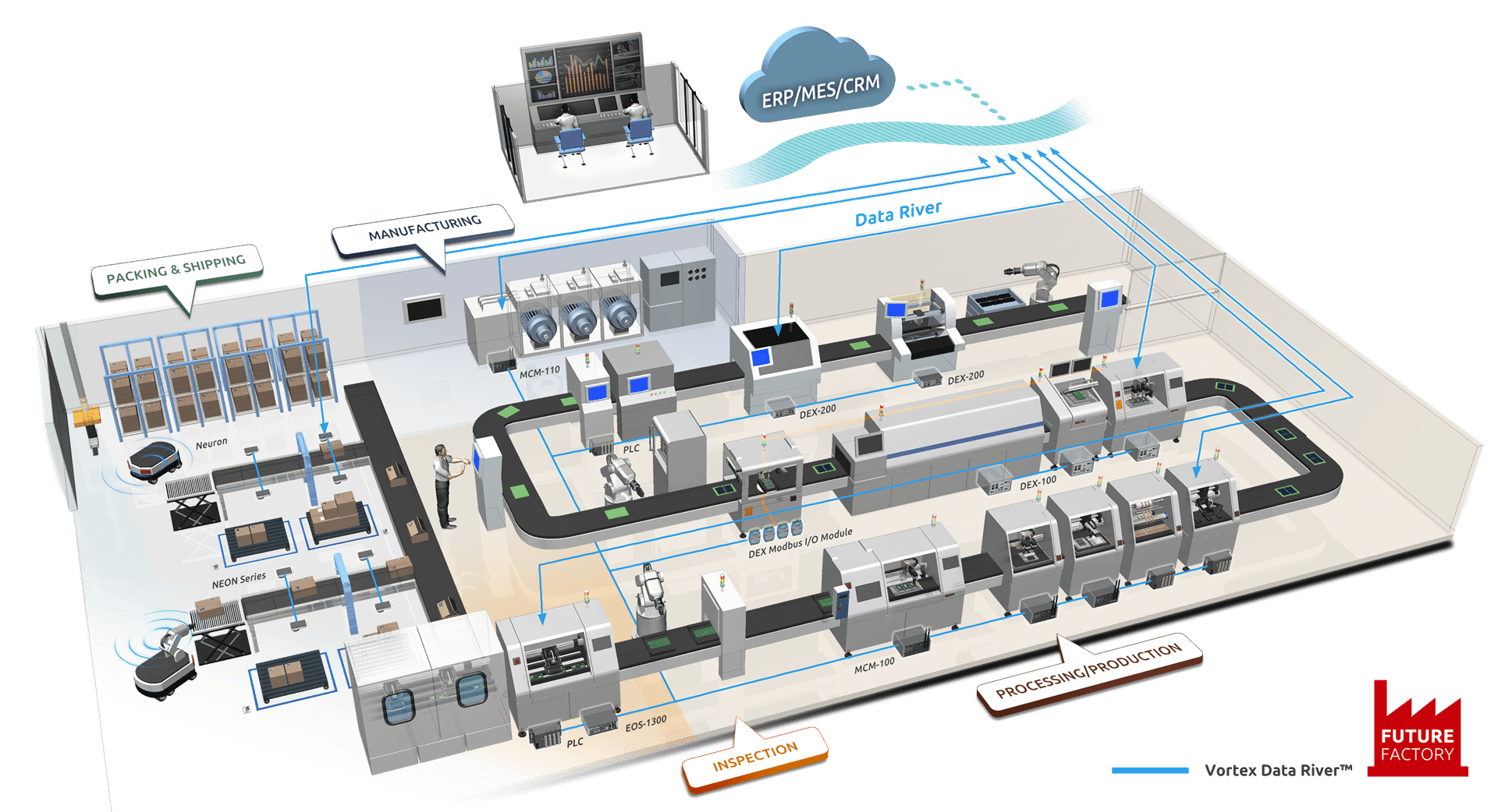 Smart Manufacturing Factories of the Future ADLINK ADLINK Technology