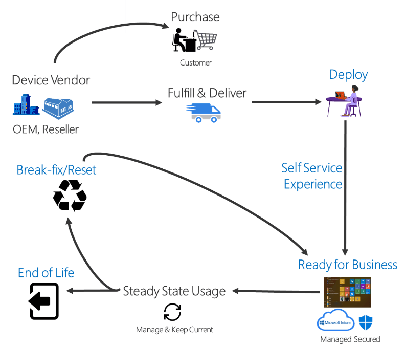 What is Microsoft Intune? The Ultimate Guide for Beginners