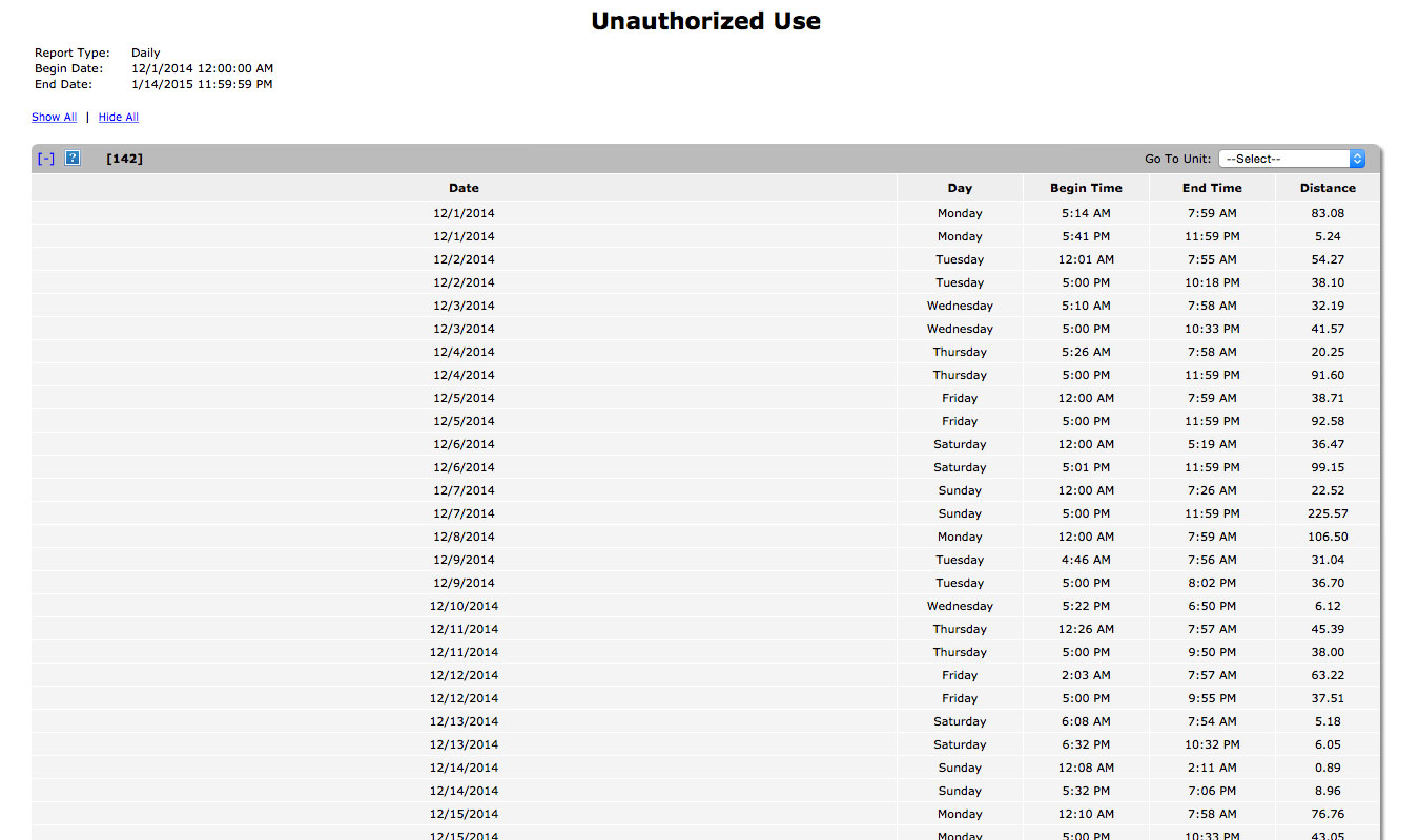 Reporting – Unauthorized Use | ATTI