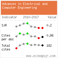 Citations To Advances In Electrical And Computer Engineering