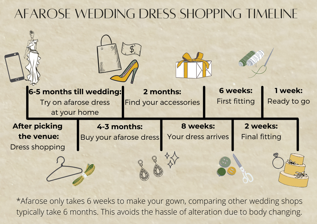 AFAROSE Blog Wedding Dress Shopping Timeline