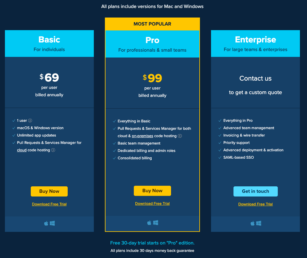 Git Tower Coupon (2024) + 30Day Free Trial