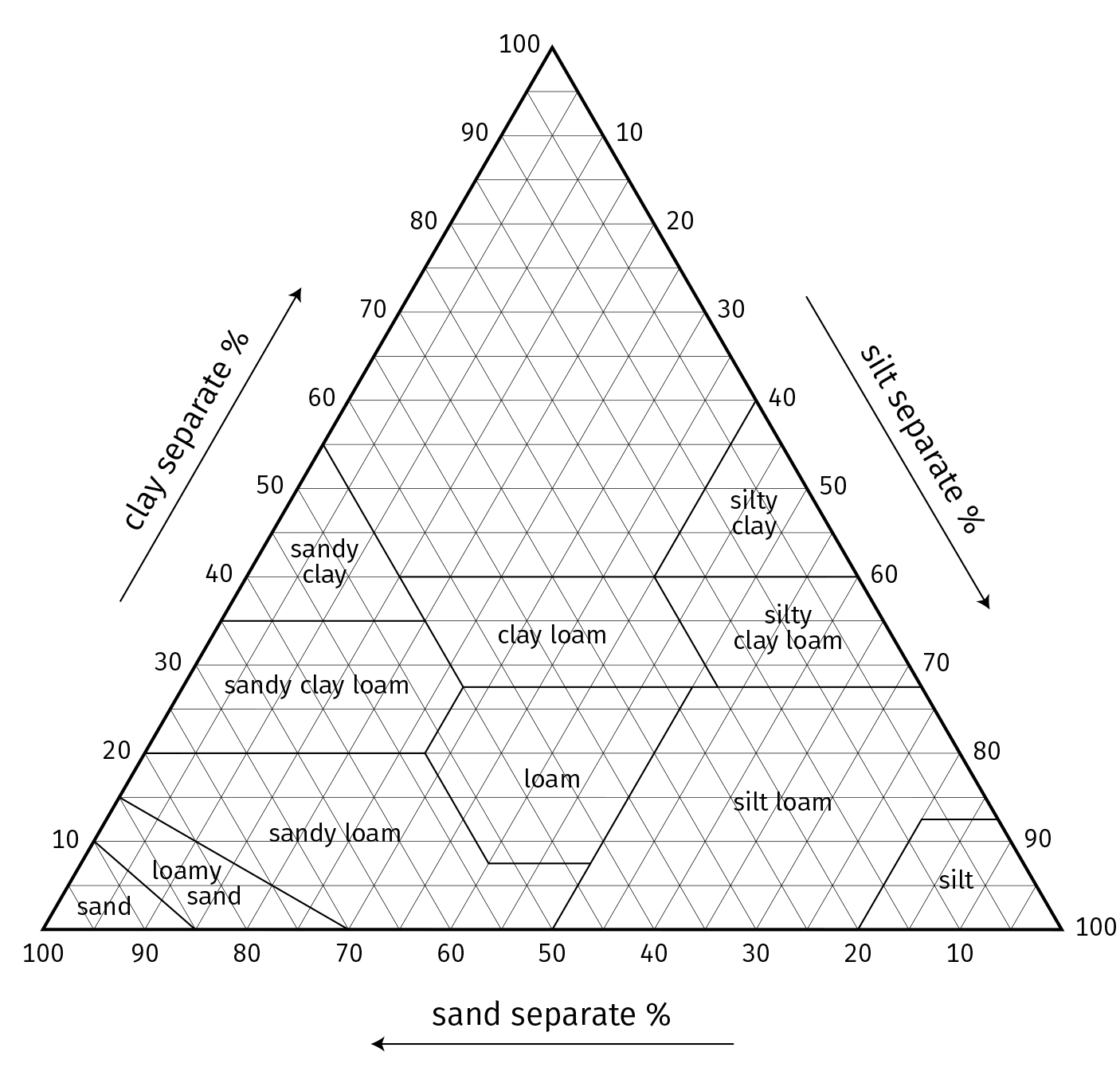 Soil and Sustainability (Grades 68) National Agriculture in the