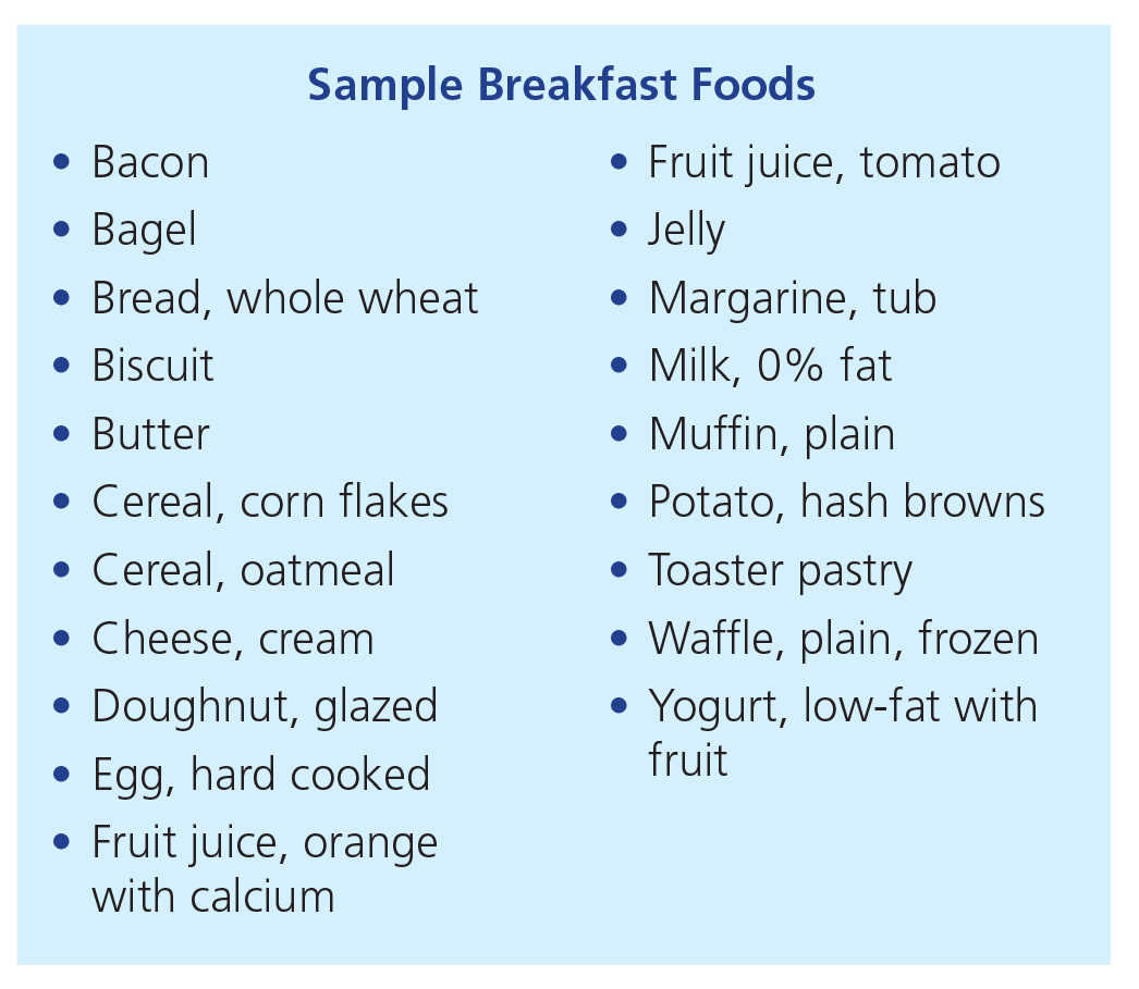 Nutrients to Get More Of (Grades 912)