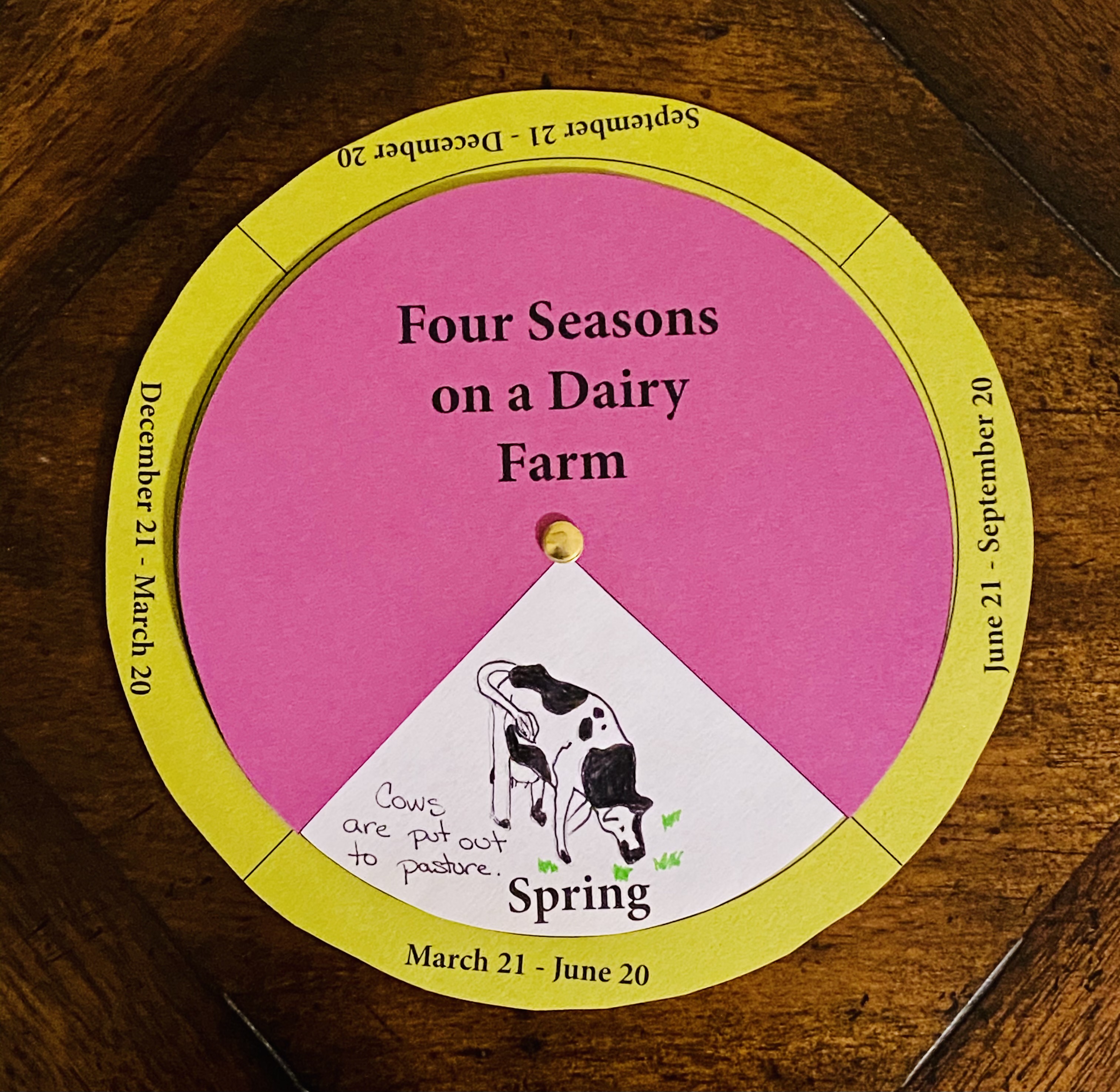 Four Seasons on a Farm Kansas Agriculture in the Classroom