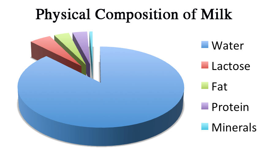 Cheesemaking From Liquid to Solid National Agriculture in the Classroom
