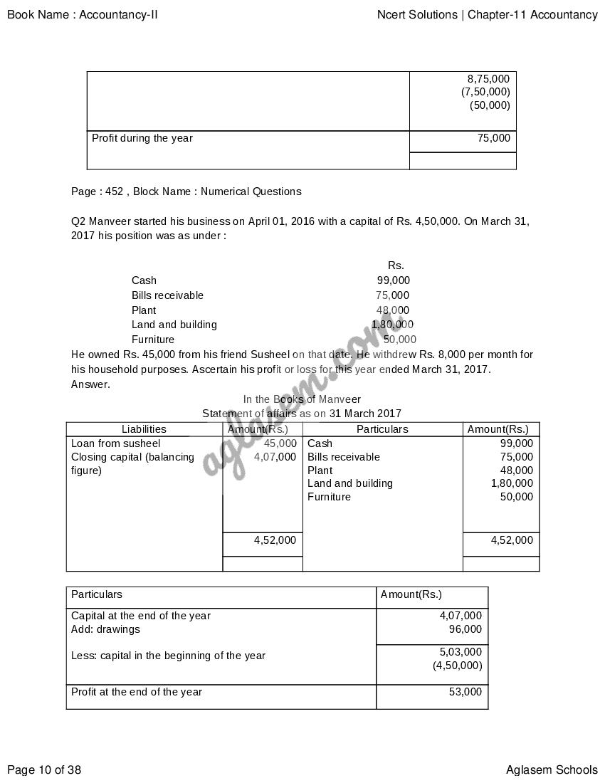 NCERT Solutions for Class 11 Accountancy Chapter Accounts from