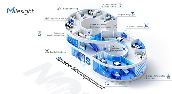 Space management systems