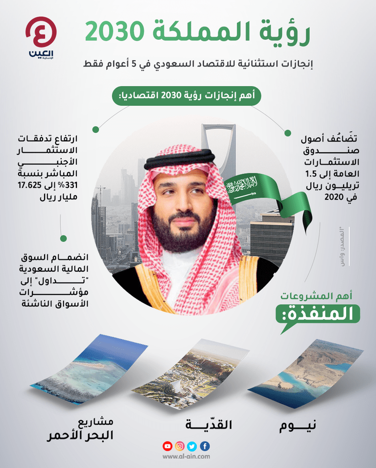 محمد بن سلمان رؤية 2030 هدفها تحقيق الطموح الأكبر للسعوديين