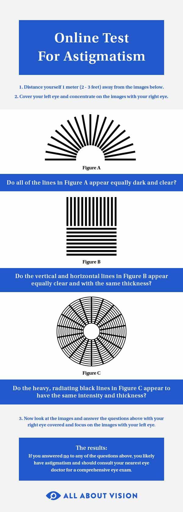 Hoe te testen op astigmatisme Infographic Bril op je hoofd