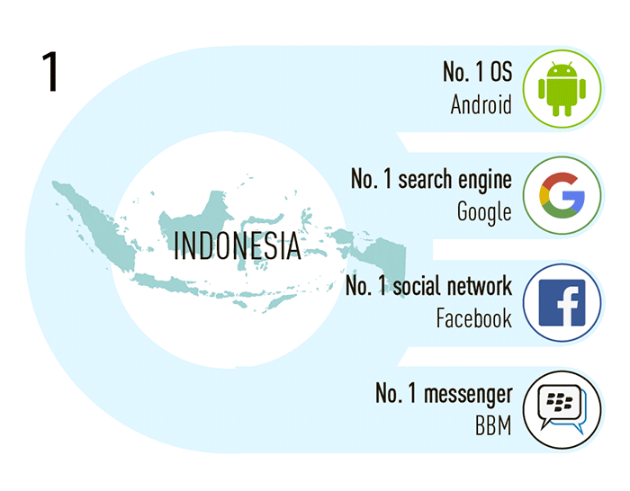 How Promising is the Mobile Games Market in Southeast Asia How Promising is the Mobile Games Market in Southeast Asia