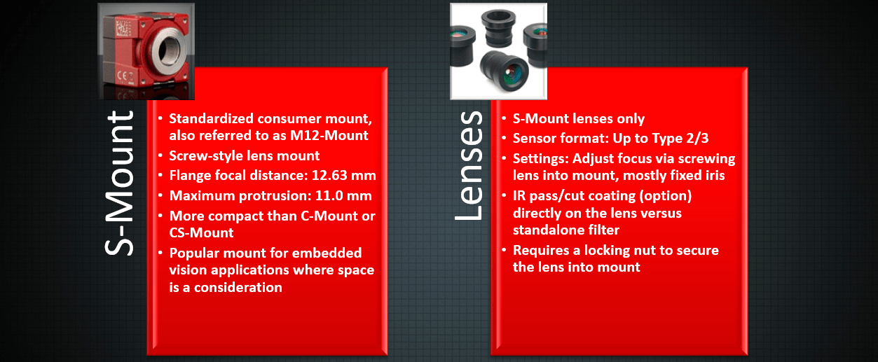 Alvium camera lens mounts Allied Vision