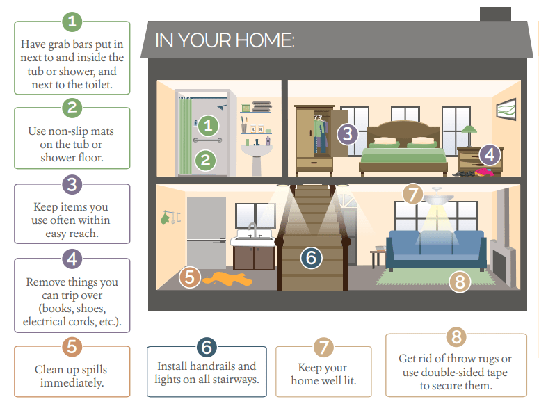 Home Health Fall Reduction Program
