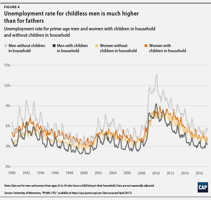 The State of the U.S. Labor Market PreJune 2017 Jobs Release Center