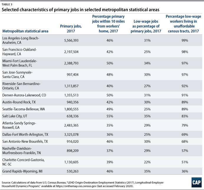 utah housing corp jobs