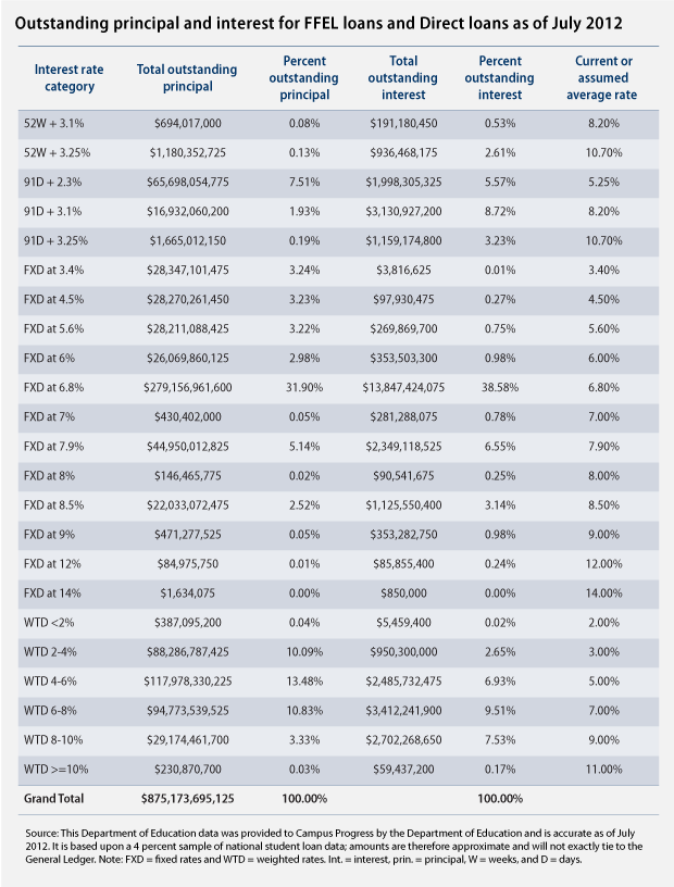 It’s Our Interest The Need to Reduce Student Loan Interest Rates