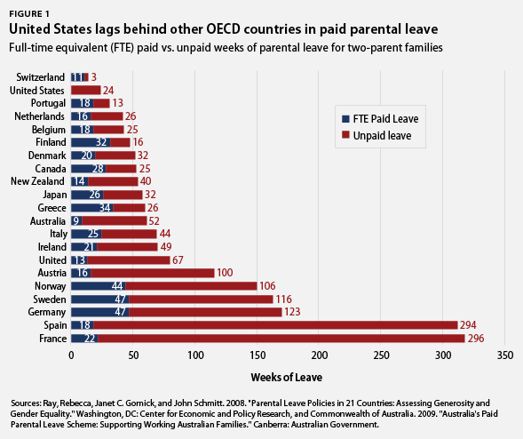 Paid Parental Leave Sorely Lacking Across the United States Center