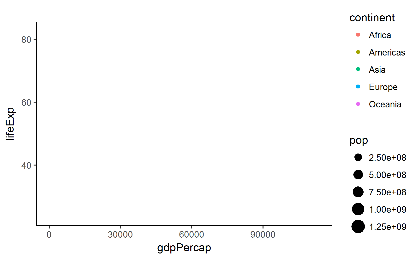 How To Create GIF Images Gganimate Package To Create GIF